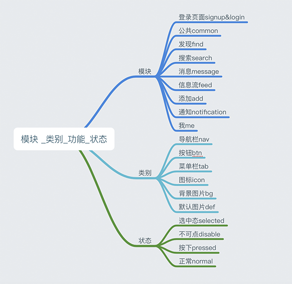 高效安全批量处理方案的文件命名规范示意